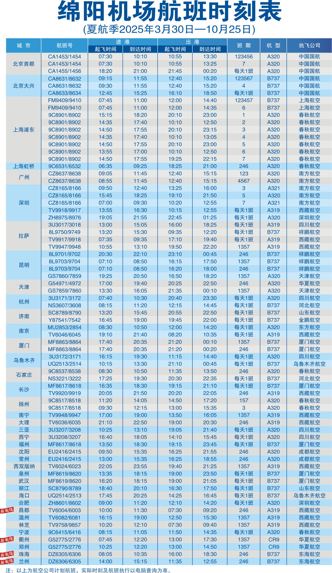 航班時刻表（2025夏航季）.png